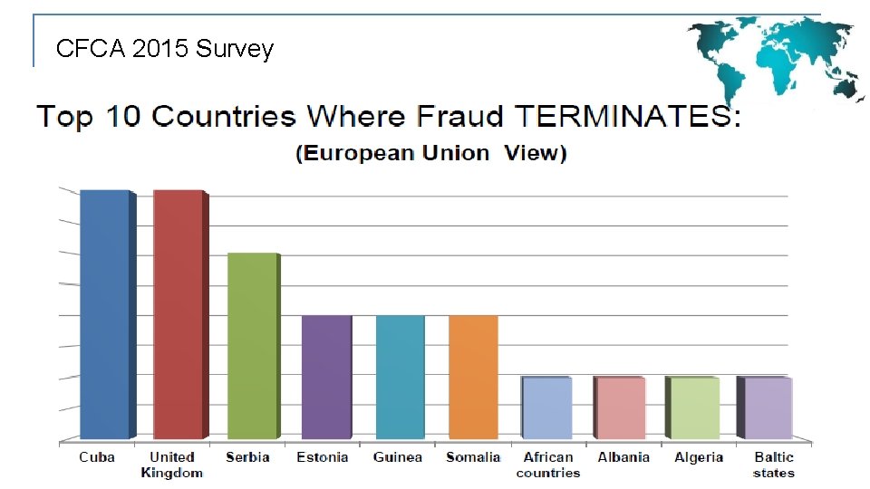 CFCA 2015 Survey 