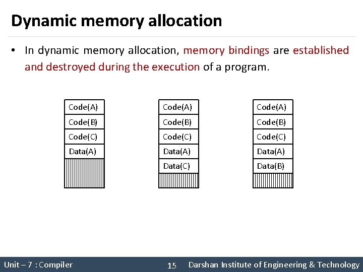 Dynamic memory allocation • In dynamic memory allocation, memory bindings are established and destroyed