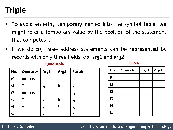 Triple • To avoid entering temporary names into the symbol table, we might refer