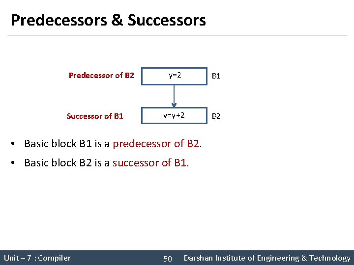 Predecessors & Successors Predecessor of B 2 Successor of B 1 y=2 B 1