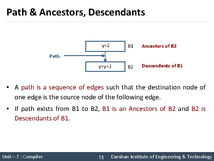 Path & Ancestors, Descendants y=2 B 1 Ancestors of B 2 y=y+2 B 2