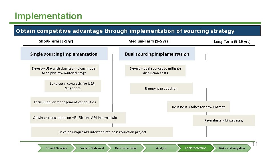 Implementation Obtain competitive advantage through implementation of sourcing strategy Medium-Term (1 -5 yrs) Short-Term