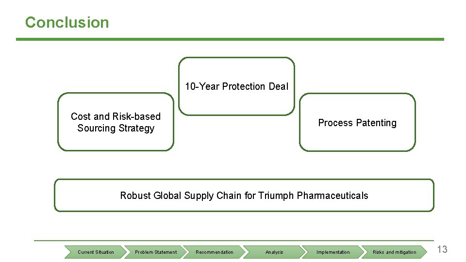 Conclusion 10 -Year Protection Deal Cost and Risk-based Sourcing Strategy Process Patenting Robust Global