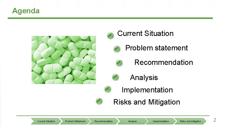 Agenda Current Situation Problem statement Recommendation Analysis Implementation Risks and Mitigation Current Situation Problem