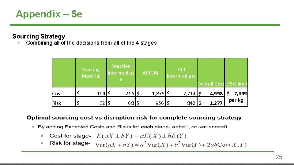 Appendix – 5 e Sourcing Strategy ▪ Combining all of the decisions from all