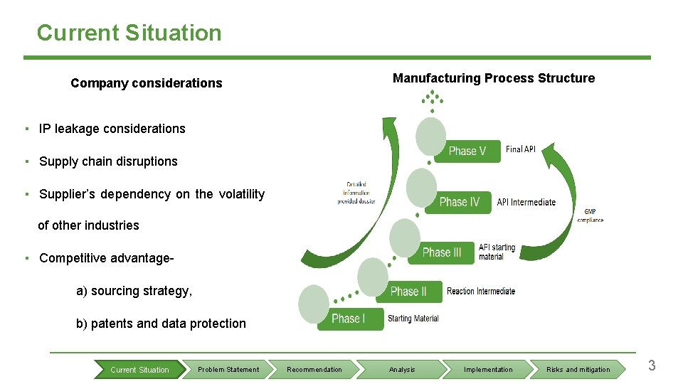 Current Situation Manufacturing Process Structure Company considerations ▪ IP leakage considerations ▪ Supply chain