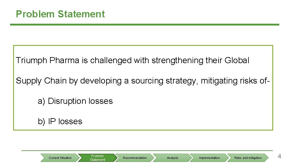 Problem Statement Triumph Pharma is challenged with strengthening their Global Supply Chain by developing