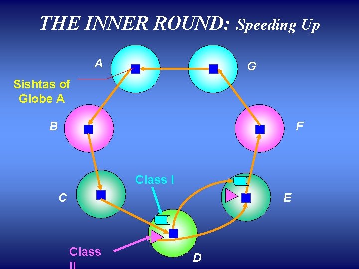 THE INNER ROUND: Speeding Up A G Sishtas of Globe A B F Class