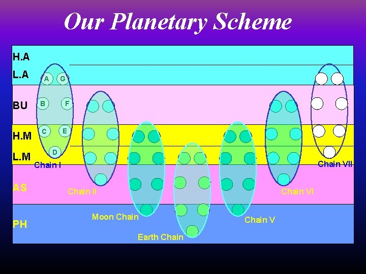 Our Planetary Scheme H. A L. A A G BU B F H. M