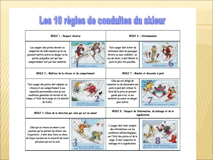 � Les 10 règles de conduite du skieur 