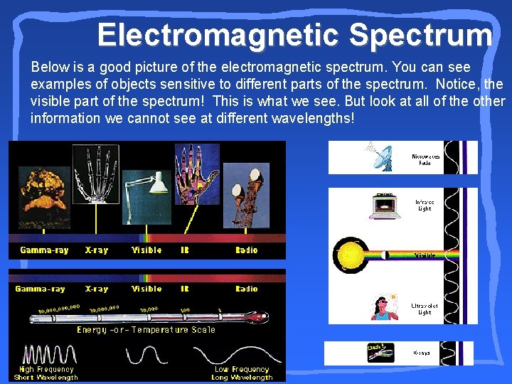 Electromagnetic Spectrum Below is a good picture of the electromagnetic spectrum. You can see
