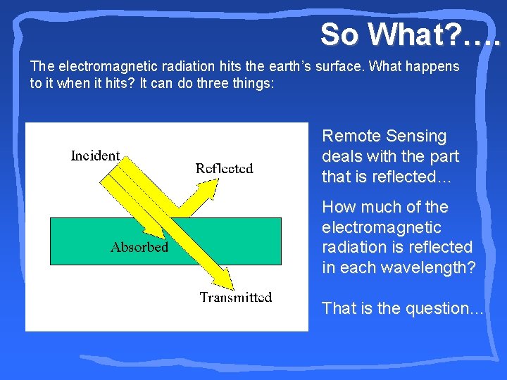 So What? …. The electromagnetic radiation hits the earth’s surface. What happens to it