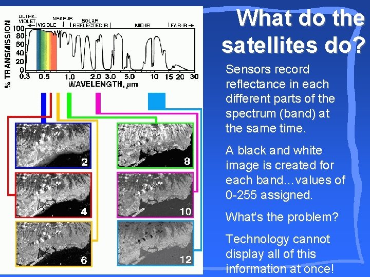 What do the satellites do? Sensors record reflectance in each different parts of the