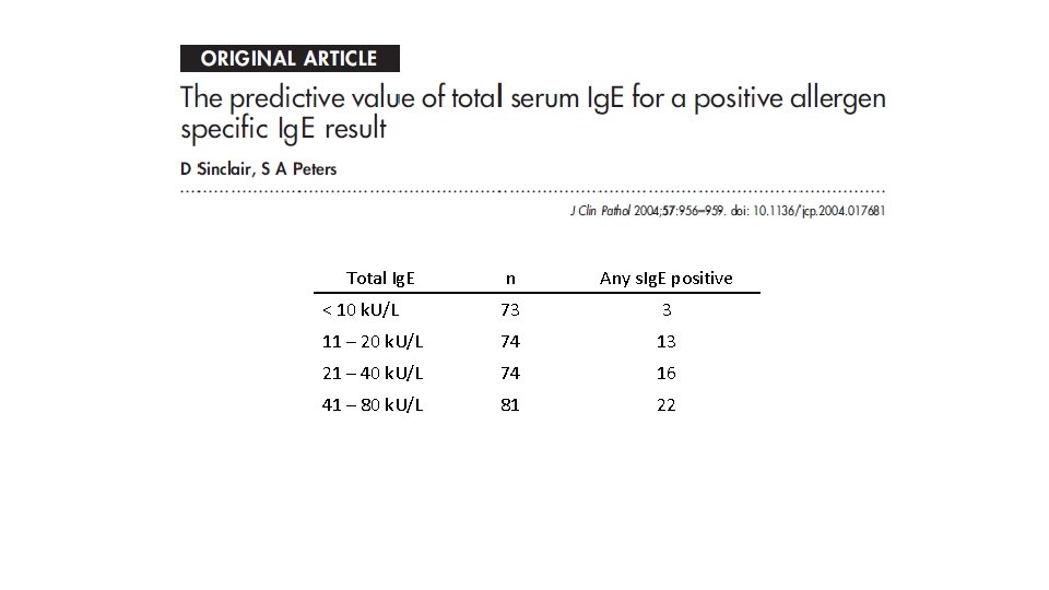 Total Ig. E n Any s. Ig. E positive < 10 k. U/L 73