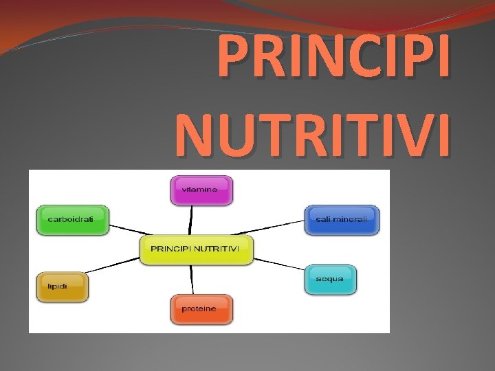 PRINCIPI NUTRITIVI 