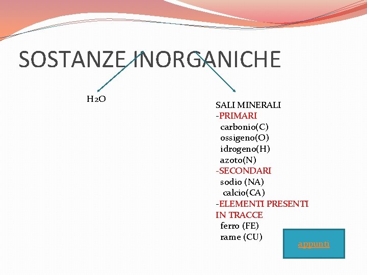 SOSTANZE INORGANICHE H 2 O SALI MINERALI -PRIMARI carbonio(C) ossigeno(O) idrogeno(H) azoto(N) -SECONDARI sodio