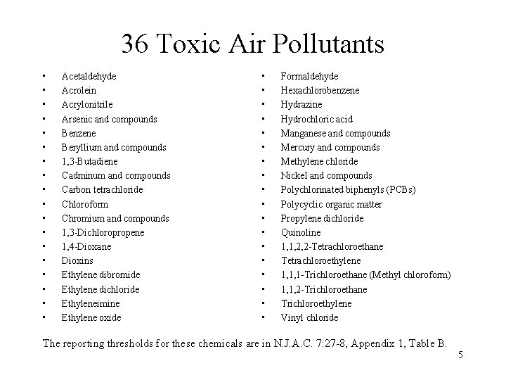 36 Toxic Air Pollutants • • • • • Acetaldehyde Acrolein Acrylonitrile Arsenic and