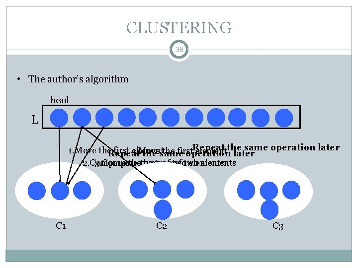 CLUSTERING 38 • The author’s algorithm head L Repeat same operation later 1. Move