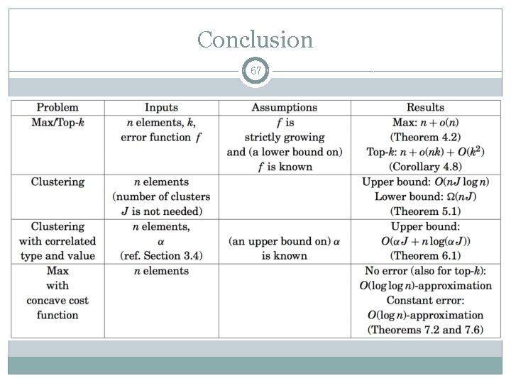 Conclusion 67 