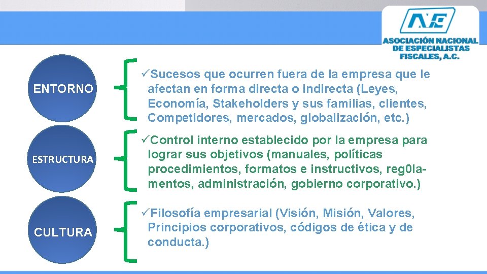 ENTORNO üSucesos que ocurren fuera de la empresa que le afectan en forma directa