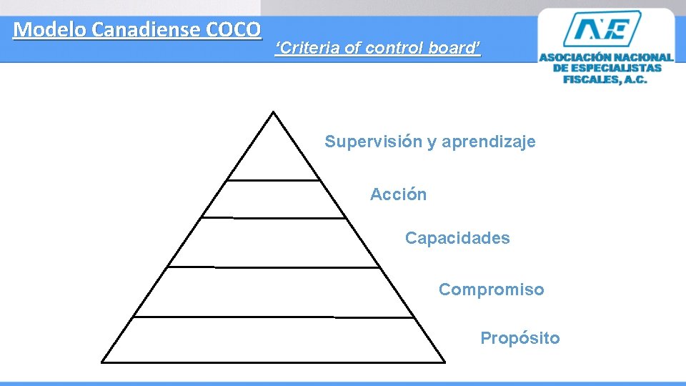 Modelo Canadiense COCO ‘Criteria of control board’ Supervisión y aprendizaje Acción Capacidades Compromiso Propósito