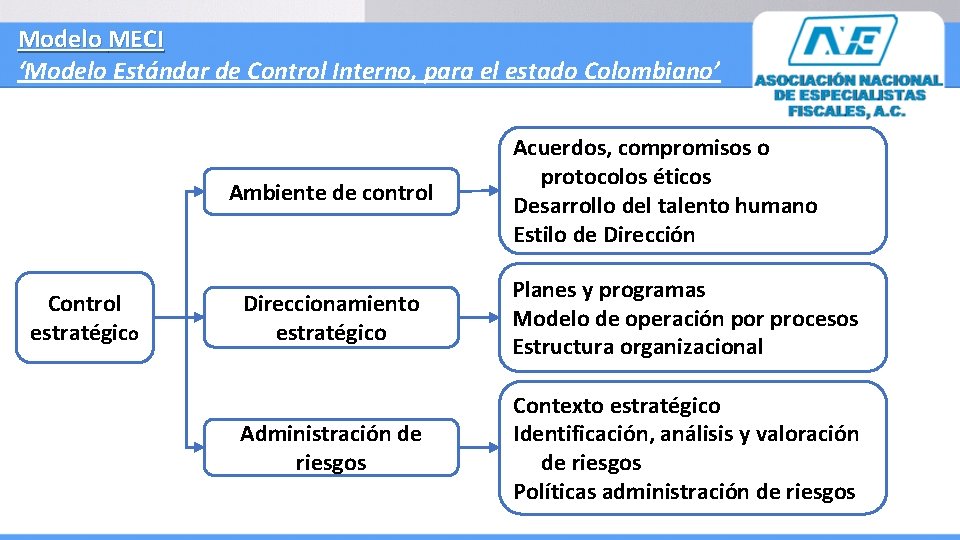Modelo MECI ‘Modelo Estándar de Control Interno, para el estado Colombiano’ Ambiente de control