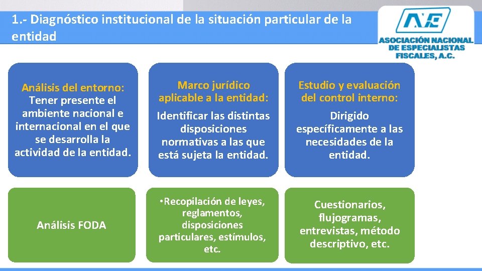 1. - Diagnóstico institucional de la situación particular de la entidad Análisis del entorno: