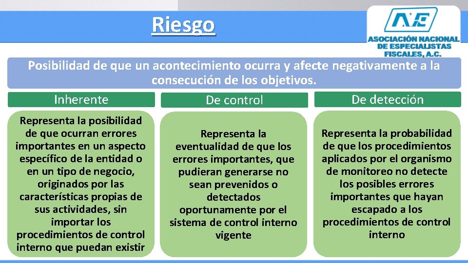 Riesgo Posibilidad de que un acontecimiento ocurra y afecte negativamente a la consecución de