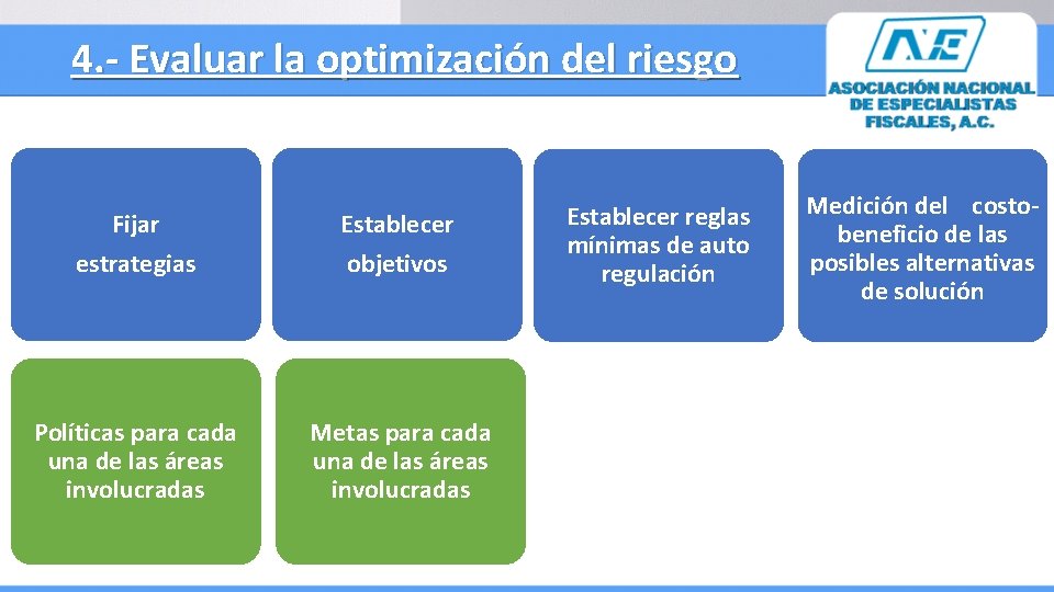 4. - Evaluar la optimización del riesgo Fijar estrategias Establecer objetivos Políticas para cada