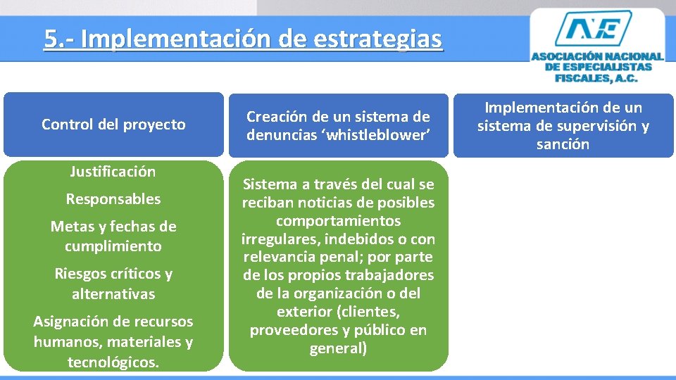 5. - Implementación de estrategias Creación de un sistema de Control del proyecto Justificación