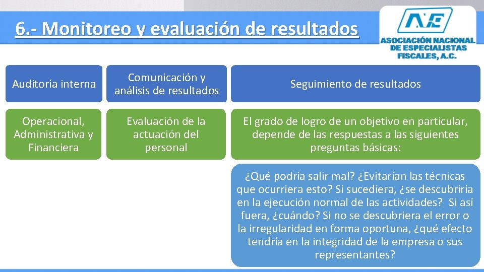6. - Monitoreo y evaluación de resultados Auditoría interna Comunicación y análisis de resultados