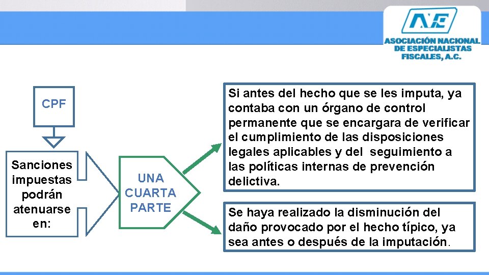 CPF Sanciones impuestas podrán atenuarse en: UNA CUARTA PARTE Si antes del hecho que