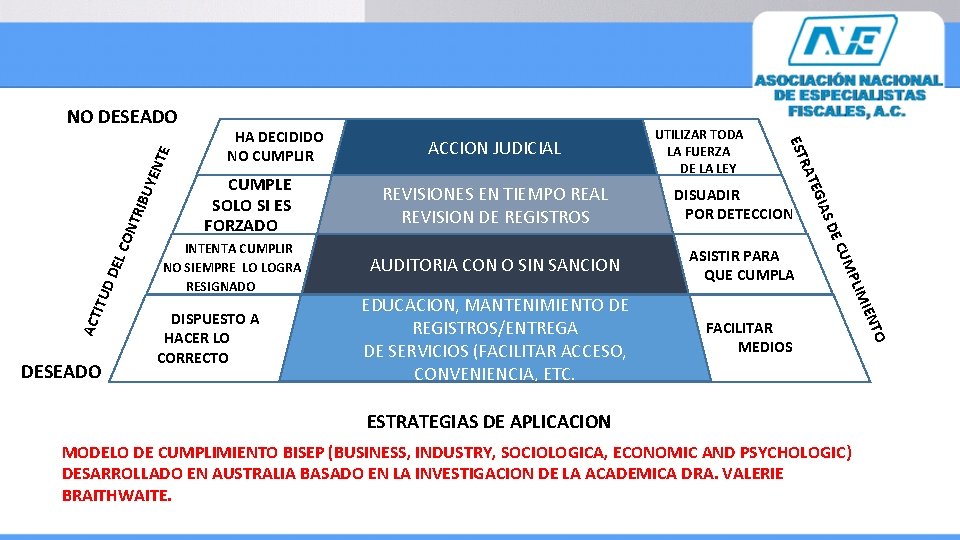 BUY E NTR I CO DEL UD ACT IT FACILITAR MEDIOS ESTRATEGIAS DE APLICACION