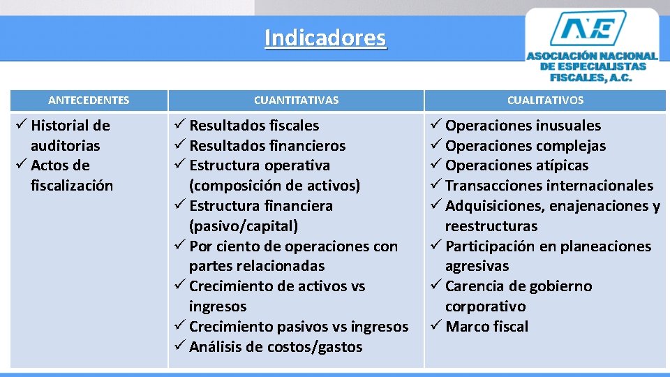 Indicadores ANTECEDENTES ü Historial de auditorias ü Actos de fiscalización CUANTITATIVAS ü Resultados fiscales