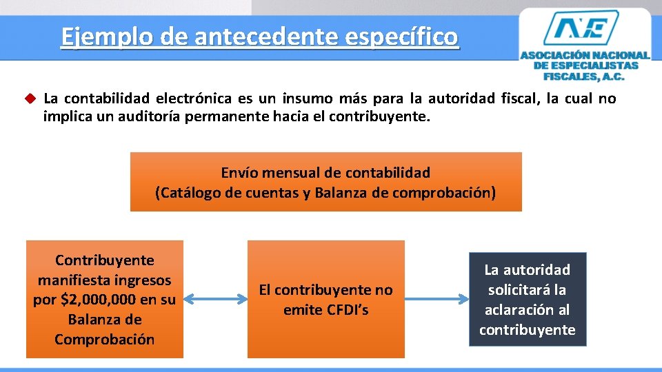 Ejemplo de antecedente específico La contabilidad electrónica es un insumo más para la autoridad