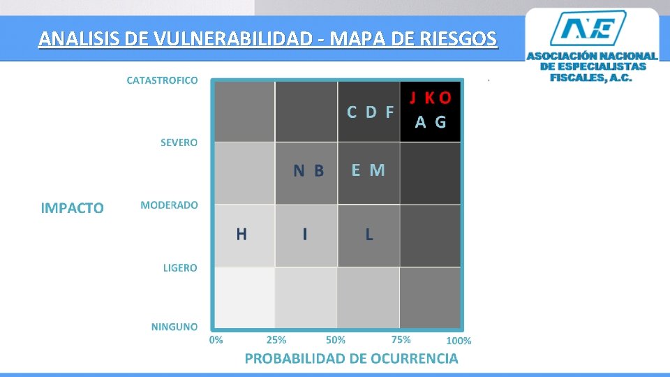 ANALISIS DE VULNERABILIDAD - MAPA DE RIESGOS 