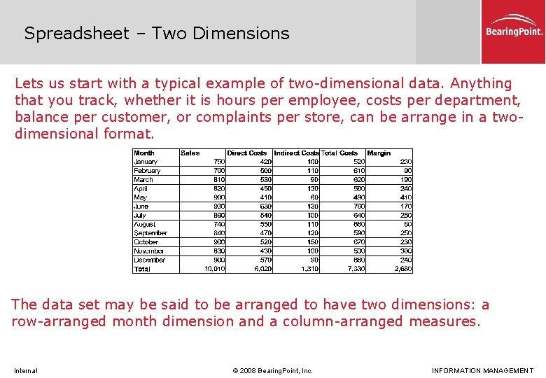 Spreadsheet – Two Dimensions Lets us start with a typical example of two-dimensional data.