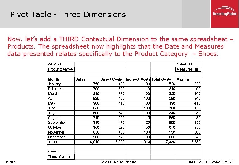 Pivot Table - Three Dimensions Now, let’s add a THIRD Contextual Dimension to the