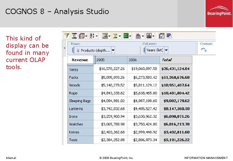 COGNOS 8 – Analysis Studio This kind of display can be found in many