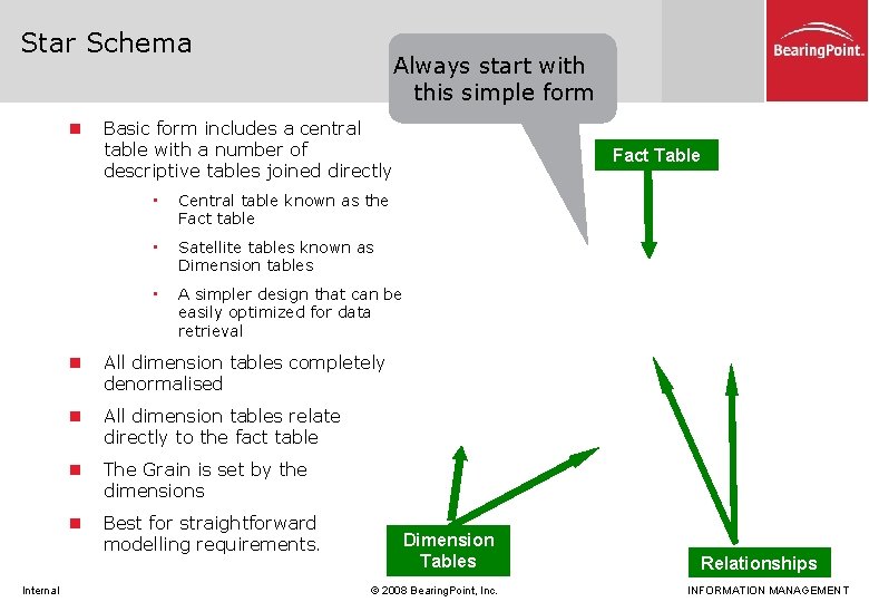 Star Schema n Internal Always start with this simple form Basic form includes a