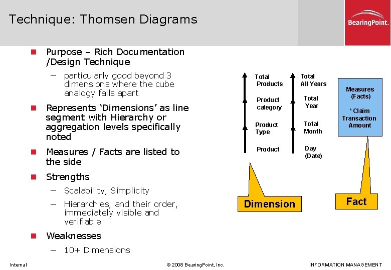 Technique: Thomsen Diagrams n Purpose – Rich Documentation /Design Technique ─ particularly good beyond