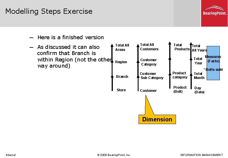 Modelling Steps Exercise ─ Here is a finished version ─ As discussed it can