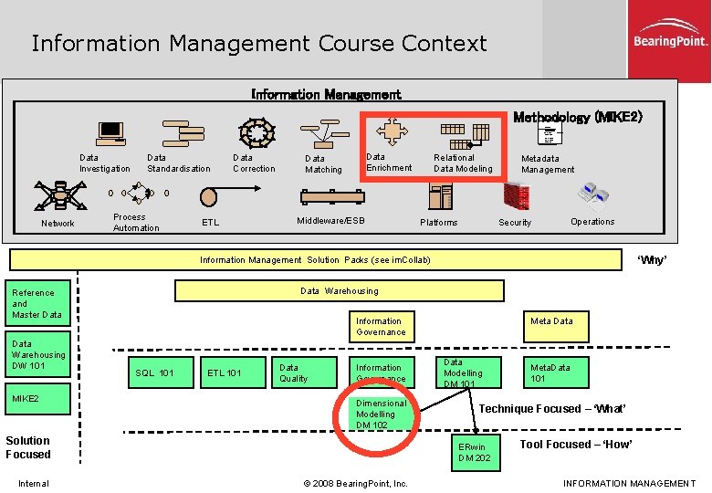 Information Management Course Context Information Management Methodology (MIKE 2) CUSTOMER NUMBER CUSTOMER NAME CUSTOMER