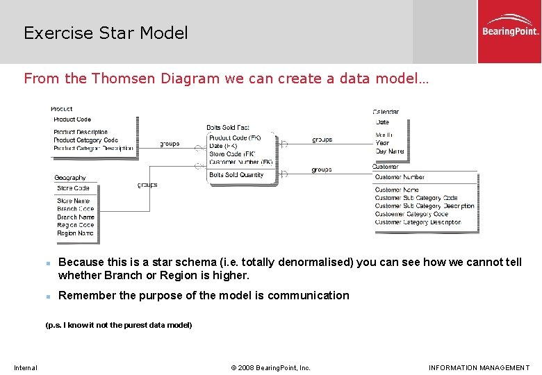 Exercise Star Model From the Thomsen Diagram we can create a data model… n