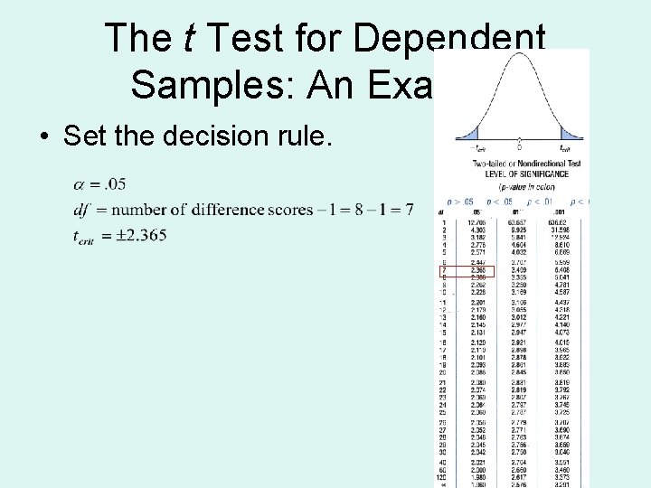 The t Test for Dependent Samples: An Example • Set the decision rule. 