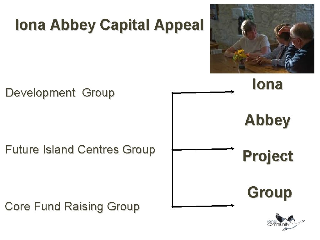 Iona Abbey Capital Appeal Development Group Iona Abbey Future Island Centres Group Core Fund