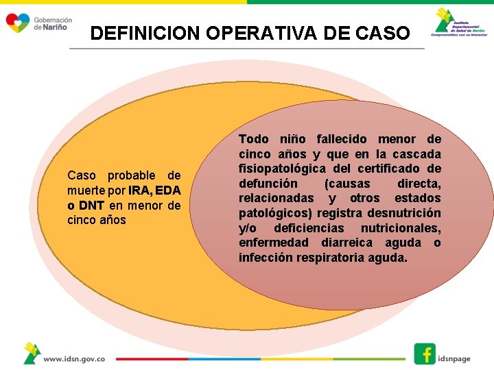 DEFINICION OPERATIVA DE CASO Caso probable de muerte por IRA, EDA o DNT en