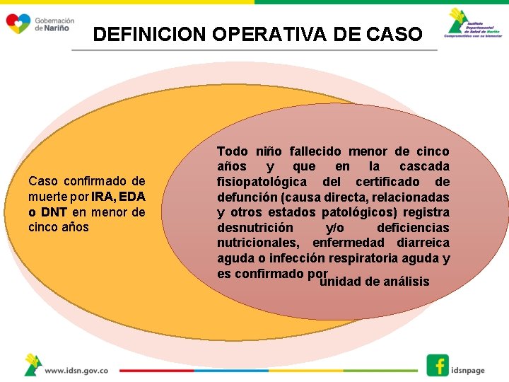 DEFINICION OPERATIVA DE CASO Caso confirmado de muerte por IRA, EDA o DNT en