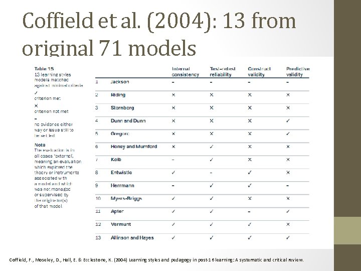 Coffield et al. (2004): 13 from original 71 models Coffield, F. , Moseley, D.