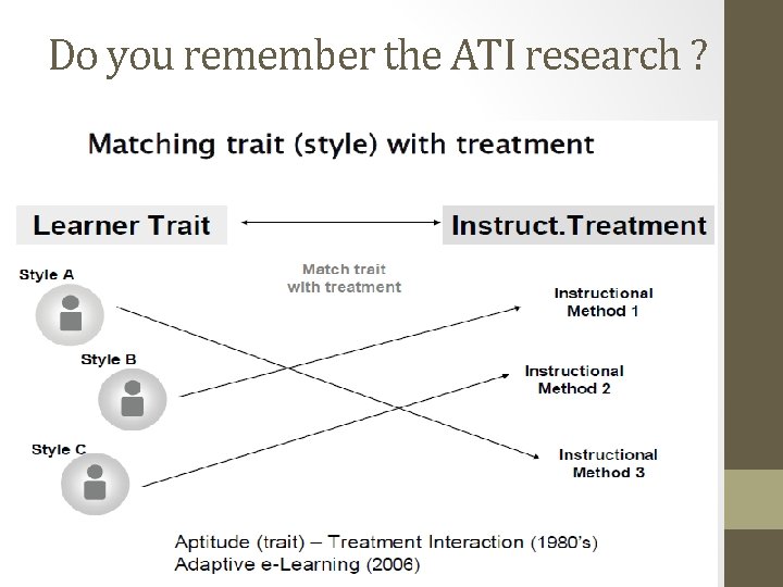 Do you remember the ATI research ? 